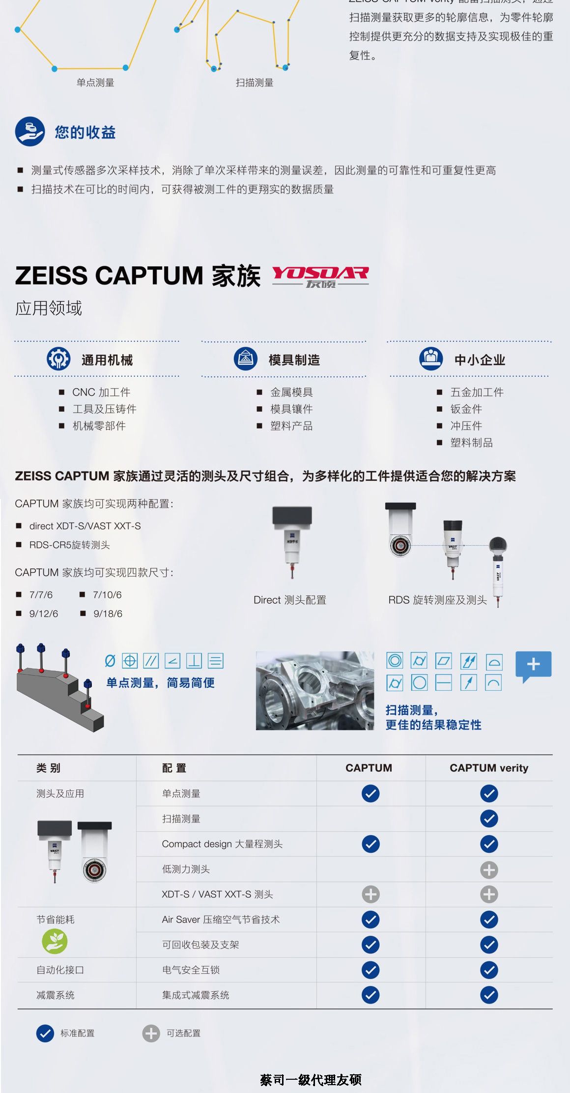 绍兴蔡司三坐标CAPTUM