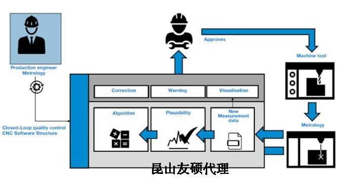 绍兴蔡司绍兴三坐标测量机
